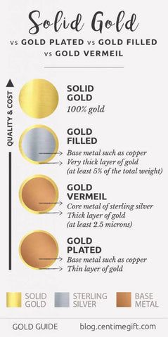 Gold and metal guide